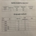 Satılır 2 otaqlı Yeni Tikili Sumqayıt 9