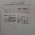 Satılır Torpaq, Hövsan qəs., Suraxanı rayonu 4