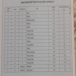 Satılır 7 otaqlı Həyət evi/villa, Köhnə Günəşli qəs., Xətai rayonu 23