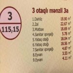 Satılır 3 otaqlı Yeni Tikili, Həzi Aslanov metrosu, Xətai rayonu 15
